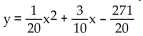 Find the equation of the parabola determined by the given information. -Vertex at (-3, -14) , directrix y = -19 A)    B)    C)    D)   