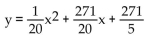 Find the equation of the parabola determined by the given information. -Vertex at (-3, -14) , directrix y = -19 A)    B)    C)    D)   