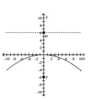 Find the equation of the parabola with the given focus and directrix. -  A)    B)    C)    D)   
