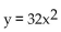 Find the equation of the parabola with the given focus and directrix. -  A)    B)    C)    D)   