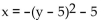 Find the vertex of the parabola, and determine whether the parabola opens upward, downward, to the left, or to the right. -  A)  (5, 5) , left B)  (-5, 0) , right C)  (0, -5) , right D)  (-5, 5) , left