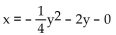 Find the focus and the directrix of the parabola. -  A)    B)  (0, 4) ; y = -8 C)  (3, -4) ; x = 5 D)  (5, 4) ; y = 3