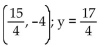 Find the focus and the directrix of the parabola. -  A)    B)  (0, 4) ; y = -8 C)  (3, -4) ; x = 5 D)  (5, 4) ; y = 3