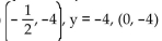 Find the vertex, axis of symmetry, and y-intercept of the parabola that has the given focus and directrix. -  A)    B)    C)    D)   