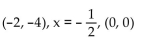Find the vertex, axis of symmetry, and y-intercept of the parabola that has the given focus and directrix. -  A)    B)    C)    D)   