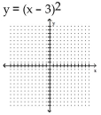 Graph the parabola. -  A)    B)    C)    D)   