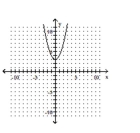 Graph the parabola. -  A)    B)    C)    D)   