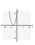 Graph the parabola. -  A)    B)    C)    D)   