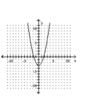 Graph the parabola. -  A)    B)    C)    D)   