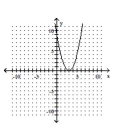Graph the parabola. -  A)    B)    C)    D)   