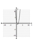 Graph the parabola. -  A)    B)    C)    D)   