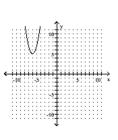 Graph the parabola. -  A)    B)    C)    D)   