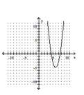 Graph the parabola. -  A)    B)    C)    D)   