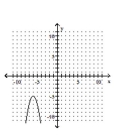 Graph the parabola. -  A)    B)    C)    D)   