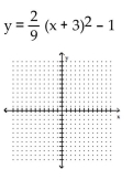 Graph the parabola. -  A)    B)    C)    D)   