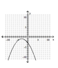 Graph the parabola. -  A)    B)    C)    D)   