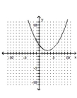 Graph the parabola. -  A)    B)    C)    D)   