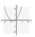 Graph the parabola. -  A)    B)    C)    D)   