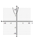 Graph the parabola. -  A)    B)    C)    D)   