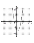 Graph the parabola. -  A)    B)    C)    D)   