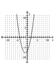 Graph the parabola. -  A)    B)    C)    D)   