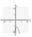 Graph the parabola. -  A)    B)    C)    D)   