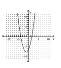 Graph the parabola. -  A)    B)    C)    D)   