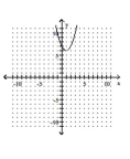 Graph the parabola. -  A)    B)    C)    D)   