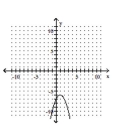 Graph the parabola. -  A)    B)    C)    D)   