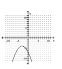 Graph the parabola. -  A)    B)    C)    D)   