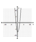 Graph the parabola. -  A)    B)    C)    D)   