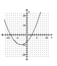 Graph the parabola. -  A)    B)    C)    D)   