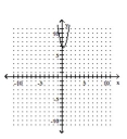 Graph the parabola. -  A)    B)    C)    D)   