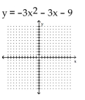 Graph the parabola. -  A)    B)    C)    D)   