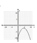 Graph the parabola. -  A)    B)    C)    D)   