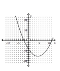Graph the parabola. -  A)    B)    C)    D)   
