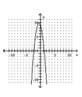 Graph the parabola. -  A)    B)    C)    D)   