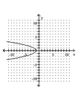 Graph the parabola. -  A)    B)    C)    D)   