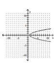 Graph the parabola. -  A)    B)    C)    D)   