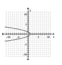 Graph the parabola. -  A)    B)    C)    D)   