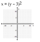 Graph the parabola. -  A)    B)    C)    D)   