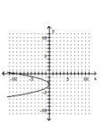 Graph the parabola. -  A)    B)    C)    D)   