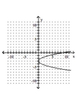 Graph the parabola. -  A)    B)    C)    D)   