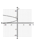 Graph the parabola. -  A)    B)    C)    D)   