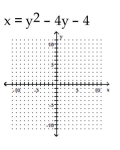 Graph the parabola. -  A)    B)    C)    D)   