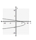 Graph the parabola. -  A)    B)    C)    D)   