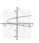 Graph the parabola. -  A)    B)    C)    D)   