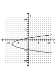 Graph the parabola. -  A)    B)    C)    D)   
