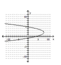 Graph the parabola. -  A)    B)    C)    D)   