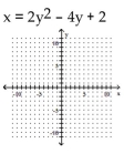 Graph the parabola. -  A)    B)    C)    D)   